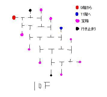 10F