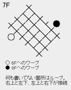 7F